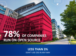 Один из слайдов презентации Future of Open Source Survey 2015