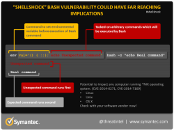 Уязвимость Shellshock может быть использована в ботнете Mayhem