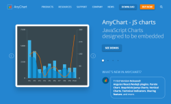 AnyChart — JavaScript-библиотеки для визуализации данных