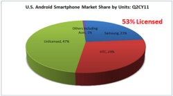 Отчисления Microsoft за Android от OEM-производителей в США
