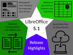 Основные новшества LibreOffice 5.1