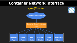 Роль Container Networking Interface в контейнерах