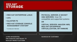 Слайд с презентации Red Hat Storage Server 2.0