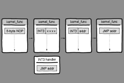 Схема перенаправления кода с помощью kGraft