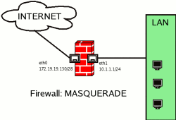 IP-маскарадинг в сети