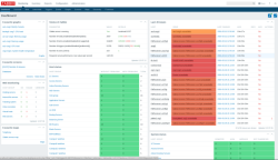 Веб-интерфейс Zabbix 3.0