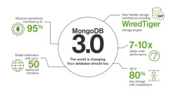 Релиз MongoDB 3.0 состоится через месяц