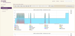 Скриншот веб-интерфейса Open PostgreSQL Monitoring