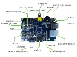 Интерфейсы компьютера Banana Pi