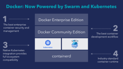 Поддержка Kubernetes в Docker