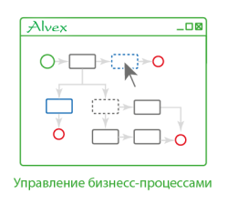Управление бизнес-процессами в Alvex