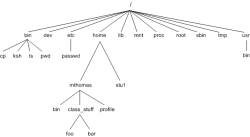 Типичное дерево файловой системы в UNIX