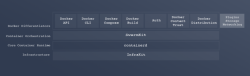 Роль containerd в контейнерной платформе Docker Роль containerd в контейнерной платформе Docker