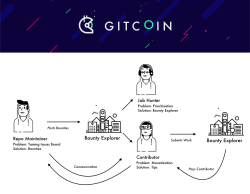 Общая схема работы Gitcoin