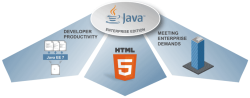 Java EE как платформа