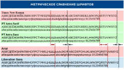 PT Astra Serif, PT Astra Sans и другие шрифты