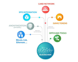 Схема взаимодействий с blockchain из описания ARK