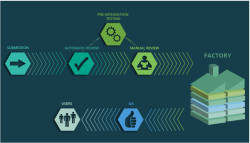 Рабочий процесс в openSUSE Factory Рабочий процесс в openSUSE Factory