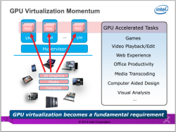 Виртуализация GPU теперь востребована на фундаментальном уровне