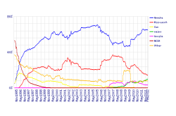 Популярность веб-серверов в феврале 2012 года