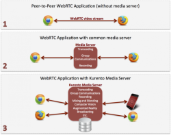 Схема взаимодействия с Kurento Media Server