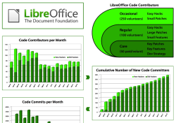 Фрагмент графиков со статистикой по LibreOffice Фрагмент графиков со статистикой по LibreOffice