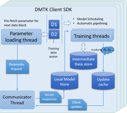Схема работы DMTK