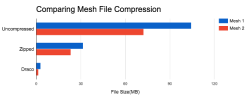Сжатие mesh-файла в Draco