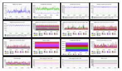 Пример панели мониторинга PostgreSQL с графиками Graphite