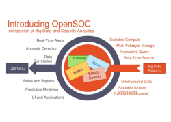 OpenSOC: большие данные и аналитика безопасности OpenSOC: большие данные и аналитика безопасности