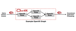 Пример графа OpenVX