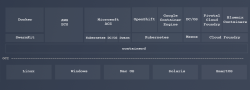 Место containerd в современном программном стеке Место containerd в современном программном стеке