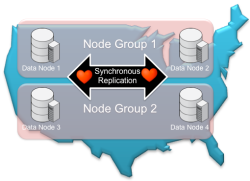 Multi-Site Clustering в MySQL Cluster 7.2