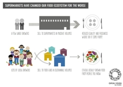 Текущий вариант и альтернатива от Open Food Foundation по поставке продуктов питания