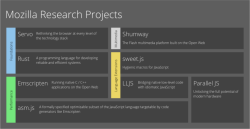 Исследовательские проекты Mozilla Research