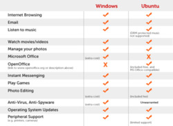 Сравнительная таблица Ubuntu и Windows