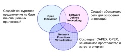 Диаграмма взаимодополняющих свойств SDN и NFV