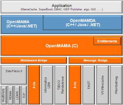 Архитектура OpenMAMA
