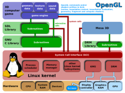 Mesa в контексте 3D игр в Linux