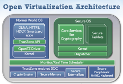 Архитектура Sierraware Open Virtualization
