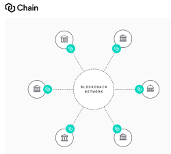 Иллюстрация blockchain-сети от Chain