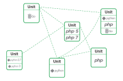 NGINX Unit — новый сервер приложений и основа для service mesh от создателей веб-сервера nginx