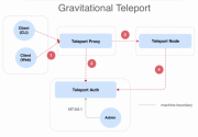 Teleport — новый свободный SSH-сервер с веб-интерфейсом от Gravitational