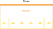 Вышел браузер Firefox 54 с многопроцессным режимом обработки веб-содержимого