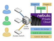 Компания Nebula, специализирующаяся на облачной платформе OpenStack, закрылась
