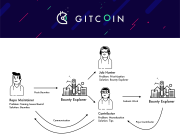 Стартовал проект Gitcoin, предлагающий выплаты в криптовалюте за разработку для Open Source-проектов