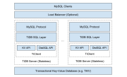 TiDB 1.0 — крупный релиз распределённой Open Source-СУБД с протоколом, совместимым с MySQL