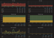 Prometheus 2.0: систему мониторинга ускорили с новым хранилищем данных