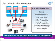 Intel анонсировала первый выпуск KVMGT — инструмента виртуализации GPU