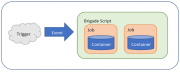 Microsoft выпустила Brigade для организации CI/CD pipelines в Kubernetes